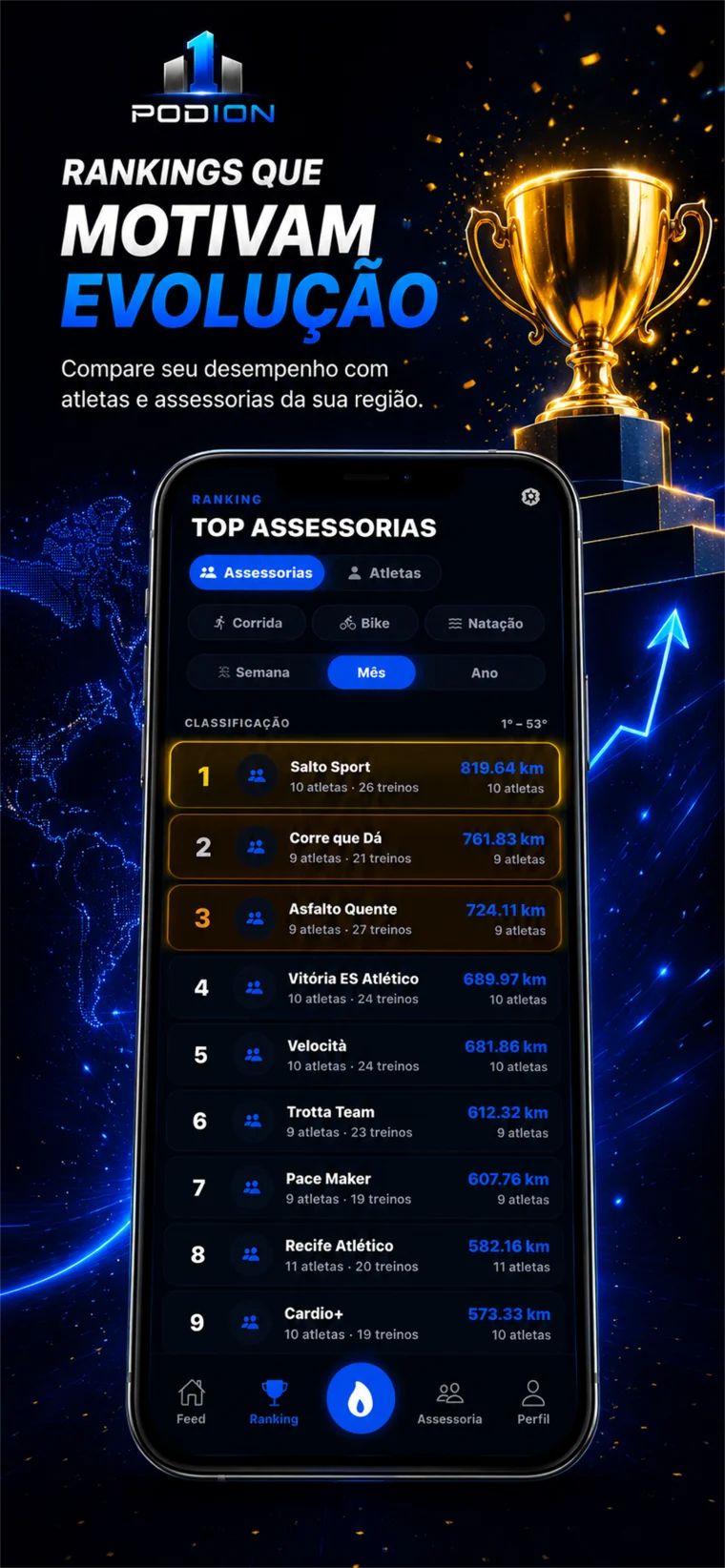 Tela de rankings do Podion com classificação de assessorias por quilometragem