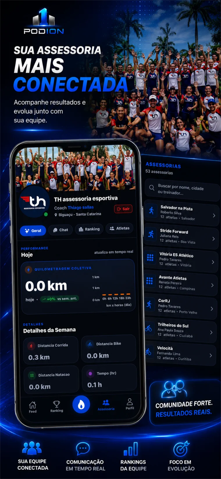 Tela de assessoria esportiva do Podion mostrando equipe, performance coletiva e lista de assessorias
